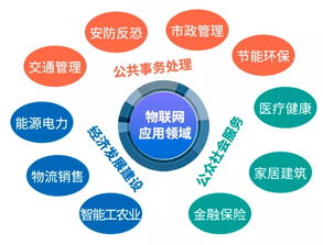 大數據、云計算與物聯網 一文看懂三大新興戰略產業與計算機系統集成服務