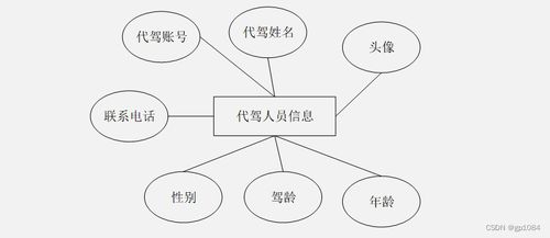 SpringBoot微信小程序代駕系統(tǒng)設(shè)計與實現(xiàn)及高質(zhì)量計算機畢業(yè)設(shè)計指南
