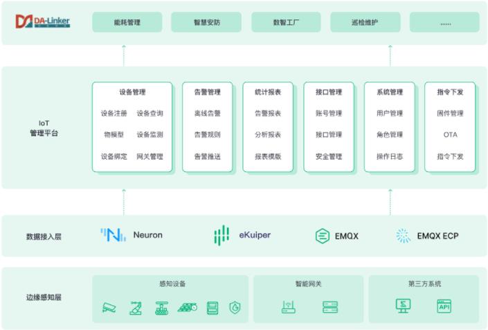 云邊協(xié)同賦能智慧園區(qū) EMQ與南洋萬邦聯(lián)合方案引領(lǐng)數(shù)據(jù)價(jià)值釋放