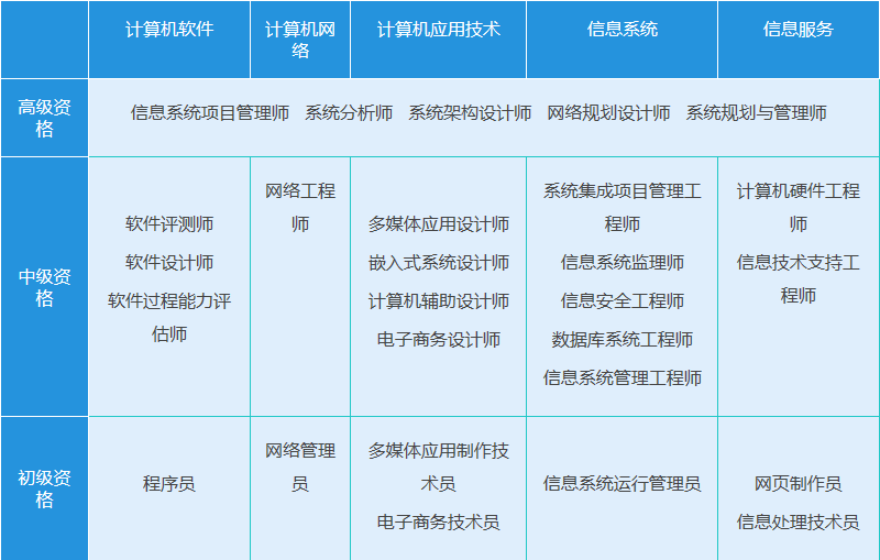 軟考中級(jí)科目及其未來發(fā)展趨勢(shì)分析
